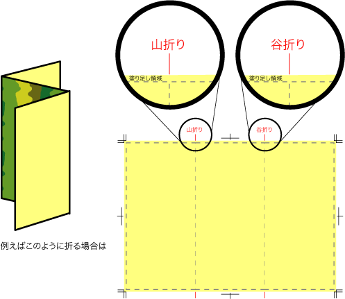 印刷後加工 オプション をする場合の指示方法 印刷通販のd Press